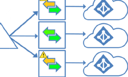 Featured image of post Azure AD Connect multi-tenant sync (novità)