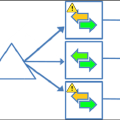 Azure AD Connect multi-tenant sync (novità)