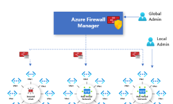 Featured image of post Azure Firewall Manager è in general availability