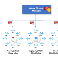 Azure Firewall Manager è in general availability