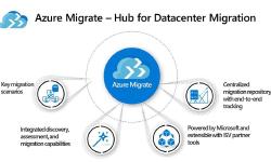 Featured image of post Azure Migrate supporta credenziali multiple per discovery e assessment di server fisici (Preview)