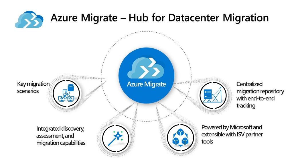 Azure Migrate