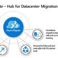 Azure Migrate supporta credenziali multiple per discovery e assessment di server fisici (Preview)