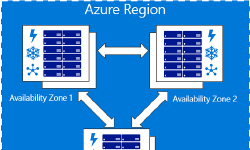 Featured image of post Azure Migrate supporta le Availability Zone