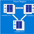 Azure Migrate supporta le Availability Zone