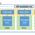 VM a singola istanza in availability set su Azure: perché non dovresti farlo