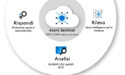 Featured image of post Come capire Microsoft Sentinel in 5 passaggi