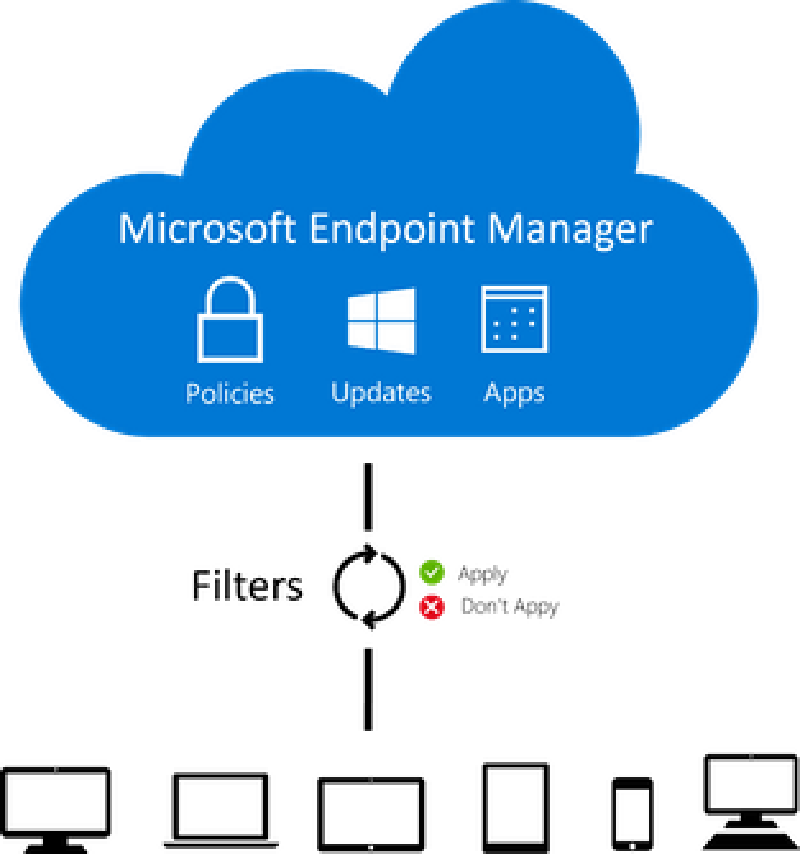 Featured image of post Device filters disponibili su Microsoft Endpoint Manager