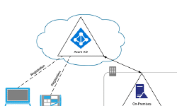 Featured image of post Qual è la differenza tra un dispositivo Azure AD Registered, Azure AD Joined e Hybrid Azure AD Joined?