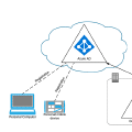 Qual è la differenza tra un dispositivo Azure AD Registered, Azure AD Joined e Hybrid Azure AD Joined?