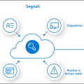 Microsoft Entra ID Protection: what is Risk in Entra ID?