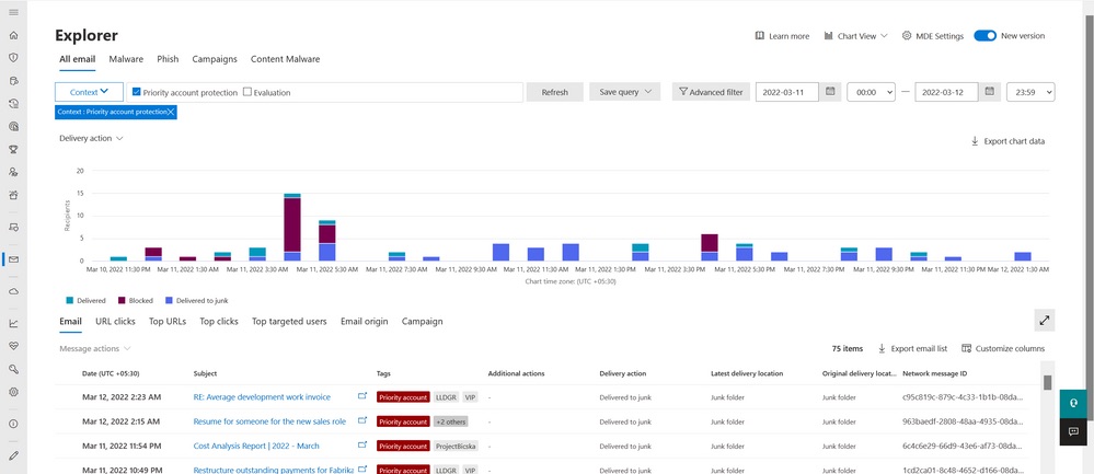 Microsoft Defender for Office 365 portal