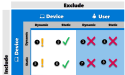 Featured image of post Quick Tips for Assigning Intune Policies