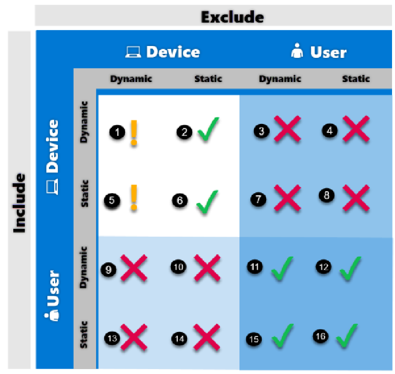 Featured image of post Consigli veloci per assegnare le policy di Intune