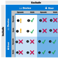 Quick Tips for Assigning Intune Policies