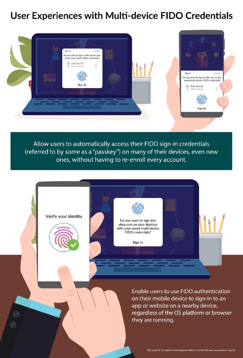 Featured image of post Microsoft, Apple e Google si impegnano per espandere il supporto allo standard FIDO e all’autenticazione passwordless