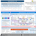 Microsoft Cybersecurity Reference Architecture aggiornata!