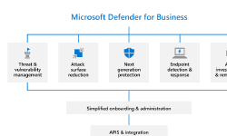 Featured image of post Microsoft Defender for Business è in rollout per tutti