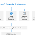 Microsoft Defender for Business è in rollout per tutti