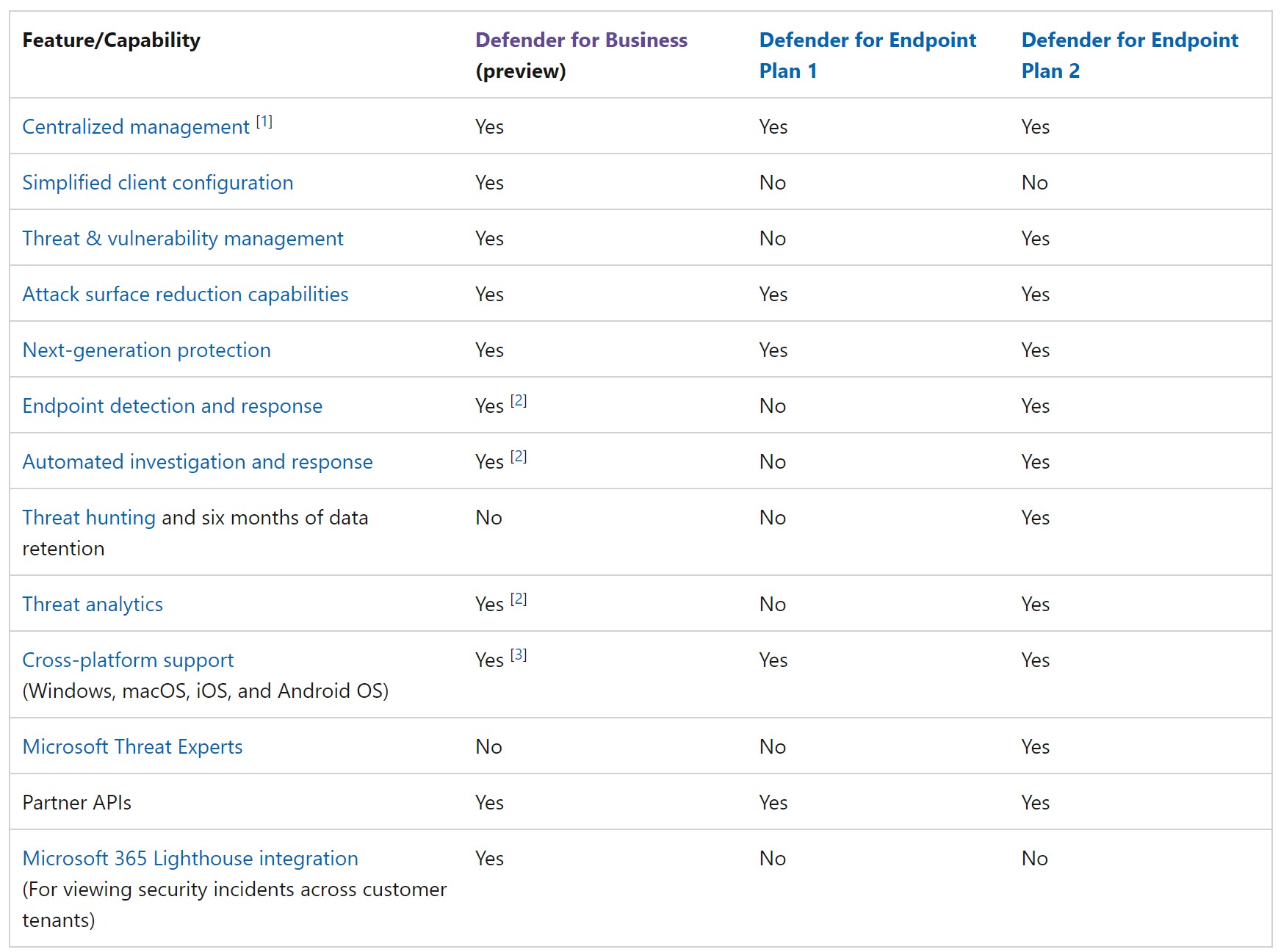 Microsoft Defender for Business