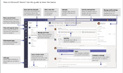 Featured image of post Microsoft Teams Quick Start Guide