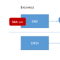 Modern Authentication: cos'è, come si abilita e la sua influenza sulla Multi Factor Authentication in Exchange Online e Skype for Business Online