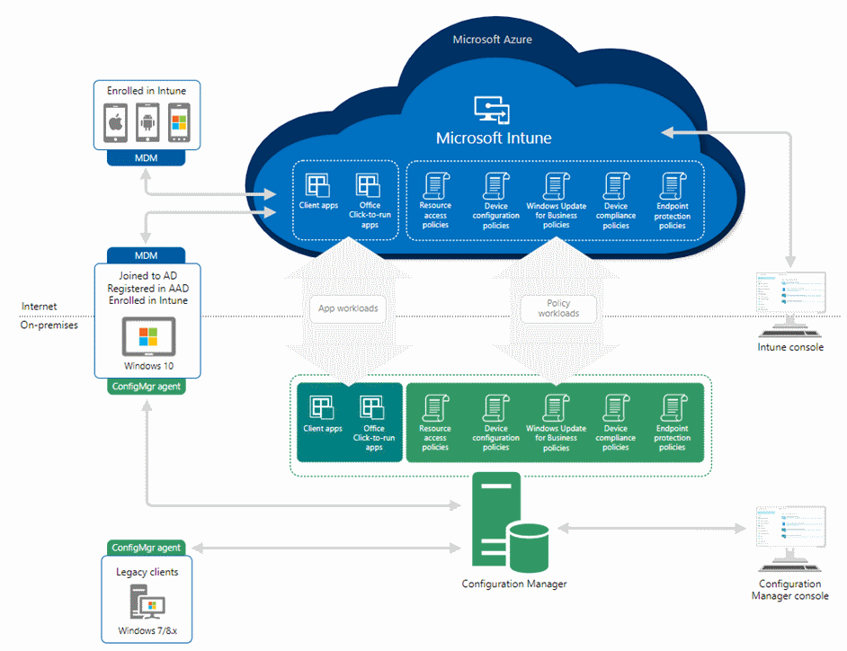 Configuration Manager