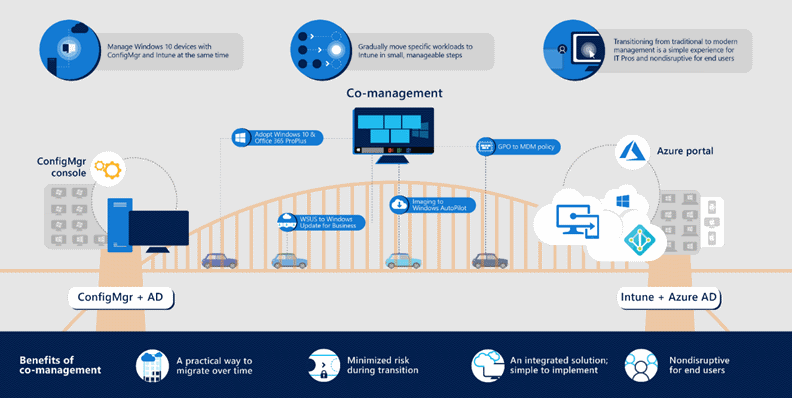 The Bridge Destination approach of Modern Endpoint Management