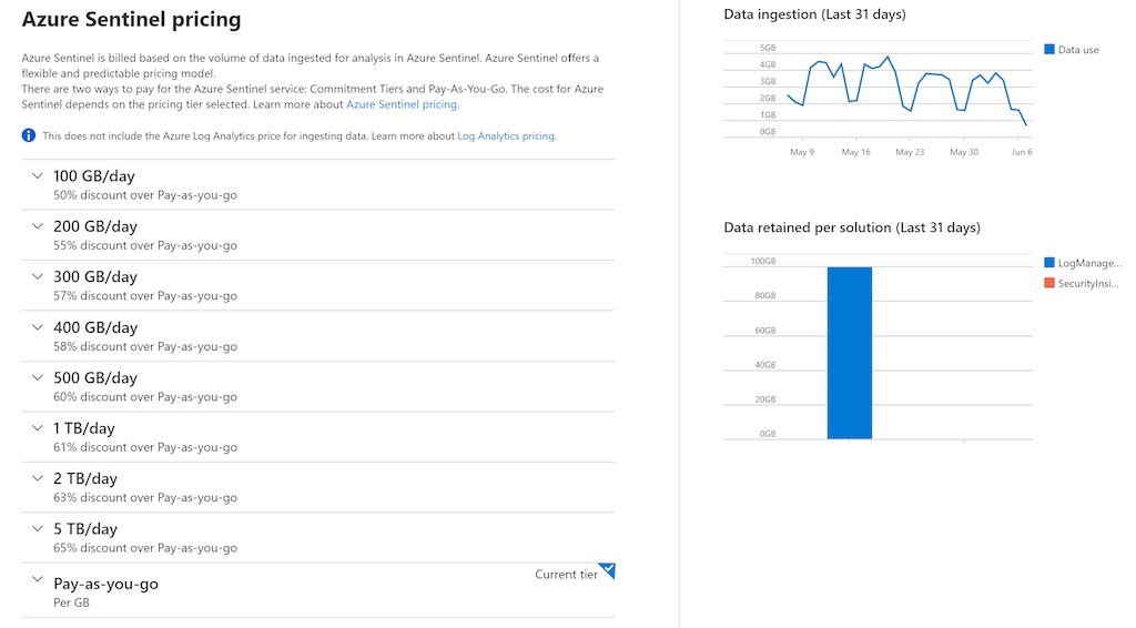 Microsoft Sentinel piani di pricing per lingestion