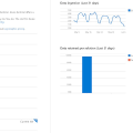 Novità sul pricing di Azure Sentinel