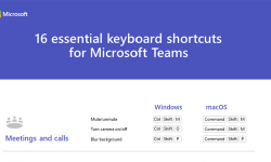 Featured image of post Le 16 scorciatoie da tastiera di Microsoft Teams di cui non potrai fare più a meno