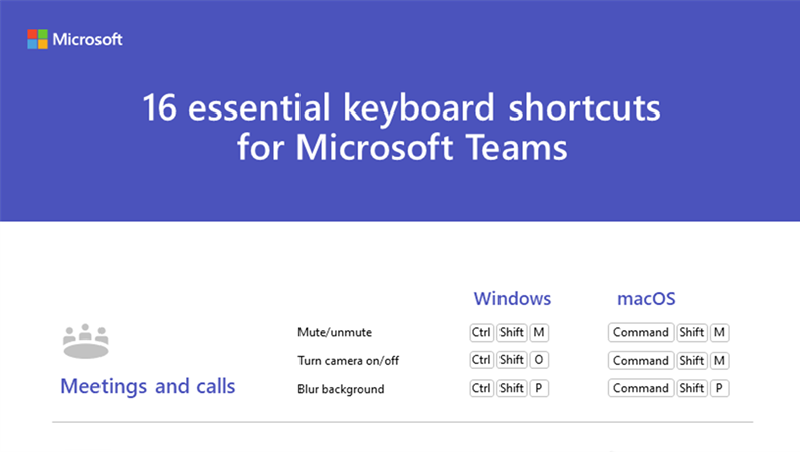 Featured image of post Le 16 scorciatoie da tastiera di Microsoft Teams di cui non potrai fare più a meno