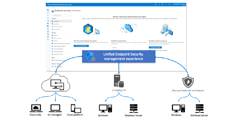 Featured image of post Microsoft Defender for Endpoint Security Settings Management: supporto ampliato per le regole di ASR