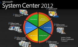 Featured image of post System Center 2012 CmdLets Reference