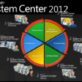 System Center 2012 CmdLets Reference