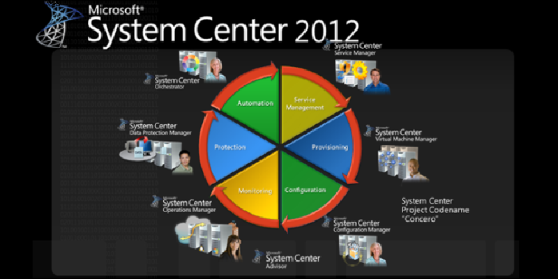 Featured image of post System Center 2012 CmdLets Reference