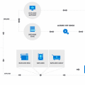 Trasferire dati su Azure: come scegliere il miglior metodo di trasferimento