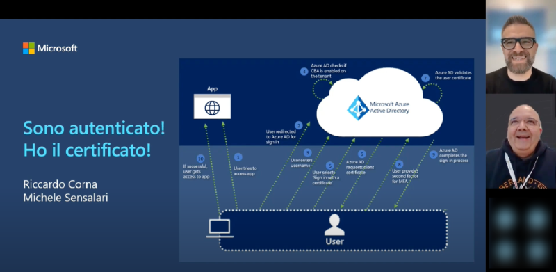 Featured image of post Sessions from the community event on March 8, 2023, now available