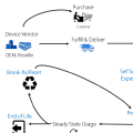 Windows Autopilot: cos’è e come funziona