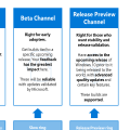 Windows Insider Channels: nuovo ring model